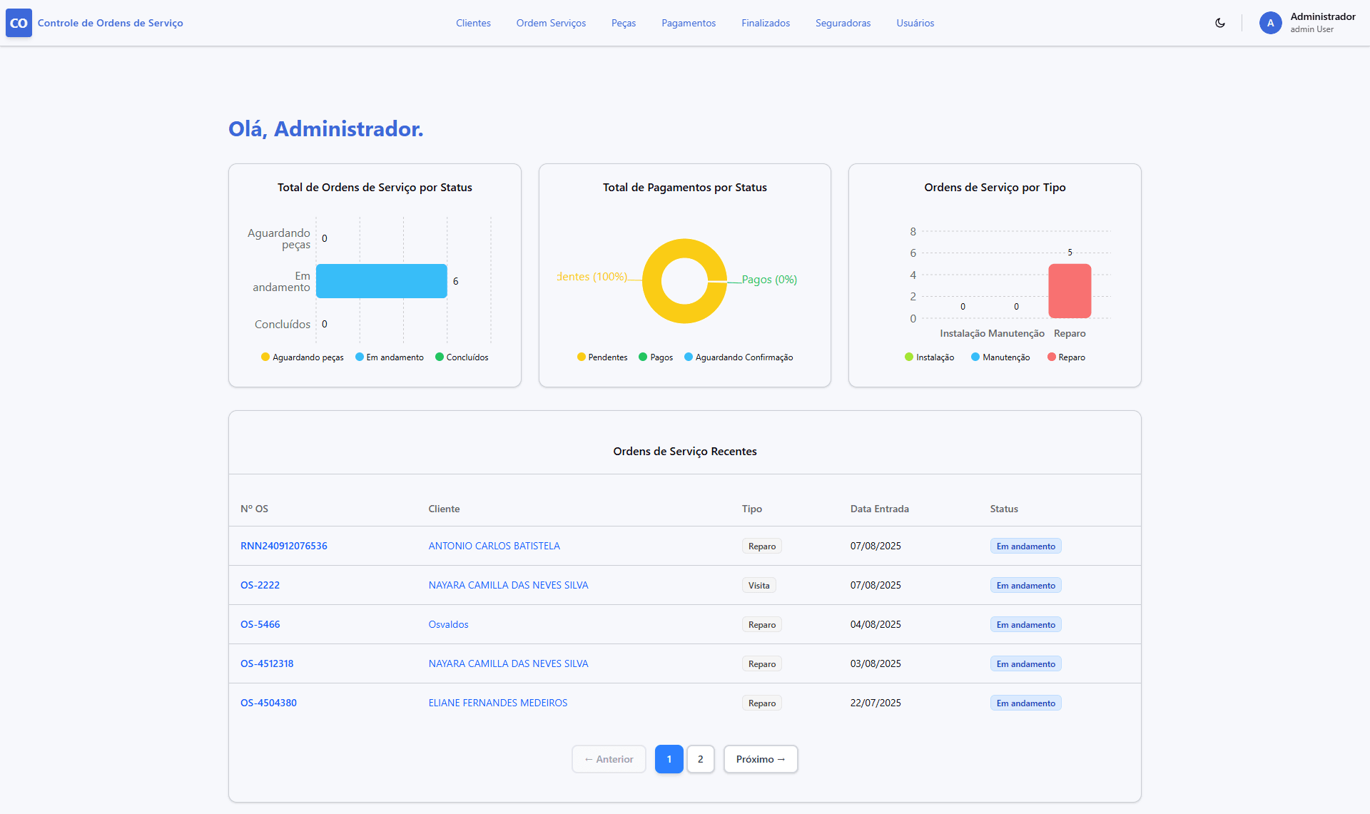 Imagem do projeto Hafimaq I.A System Order Service